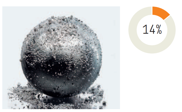 Ô nhiễm gây hỏng ổ bi