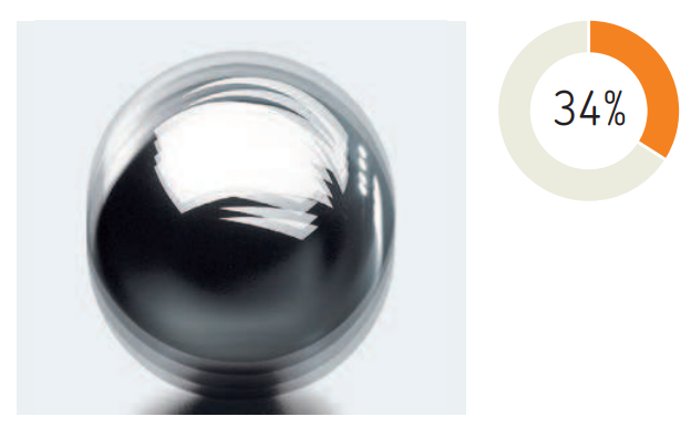 Ổ bi bị mệt mỏi vật liệu