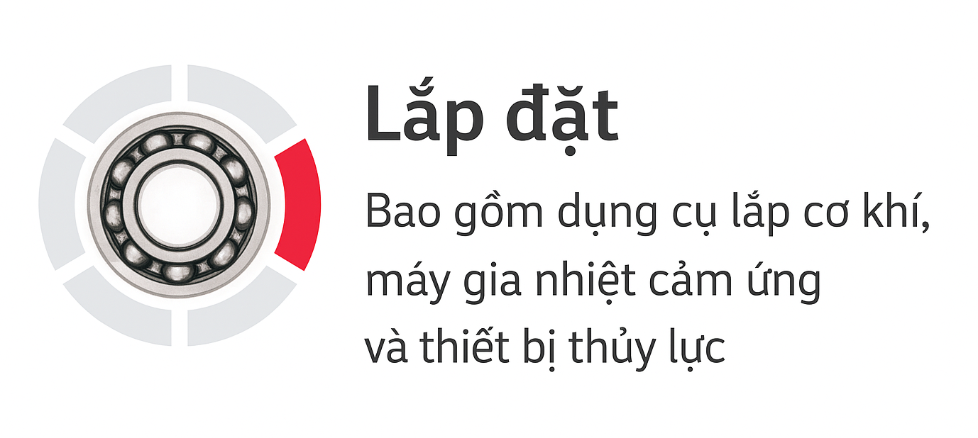 Lắp đặt vòng bi