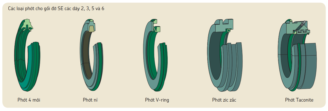 Các loại phớt cho gối SKF