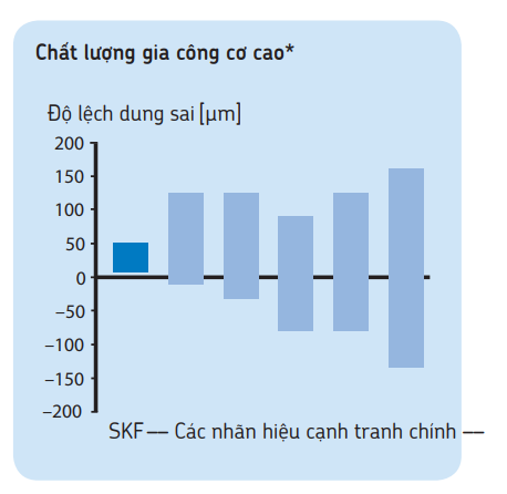 Cấp chính xác so với đối thủ