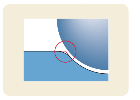 Tiếp xúc của viên bi với rãnh lăn