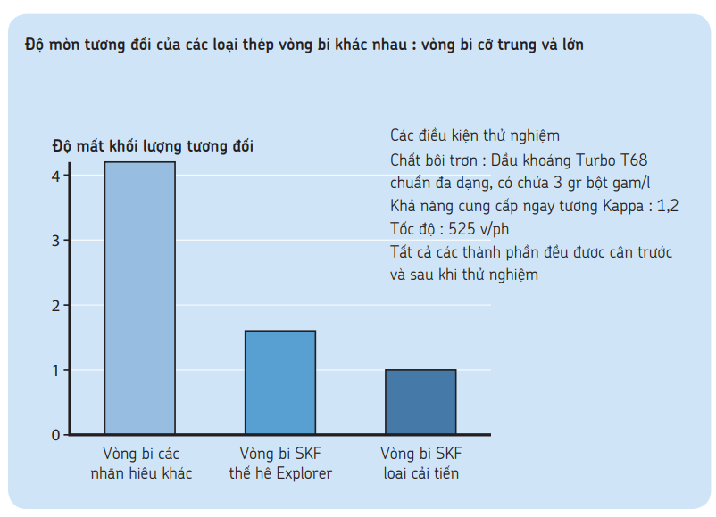 Biểu đồ so sánh mất kim loại