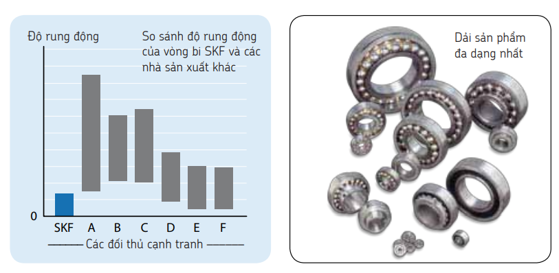 Làm việc êm so với đối thủ