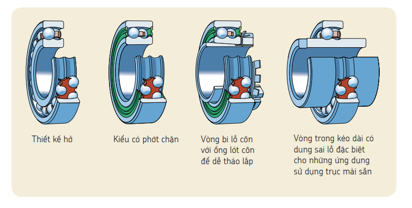 Các dạng vòng bi cầu tự lựa 2 dãy